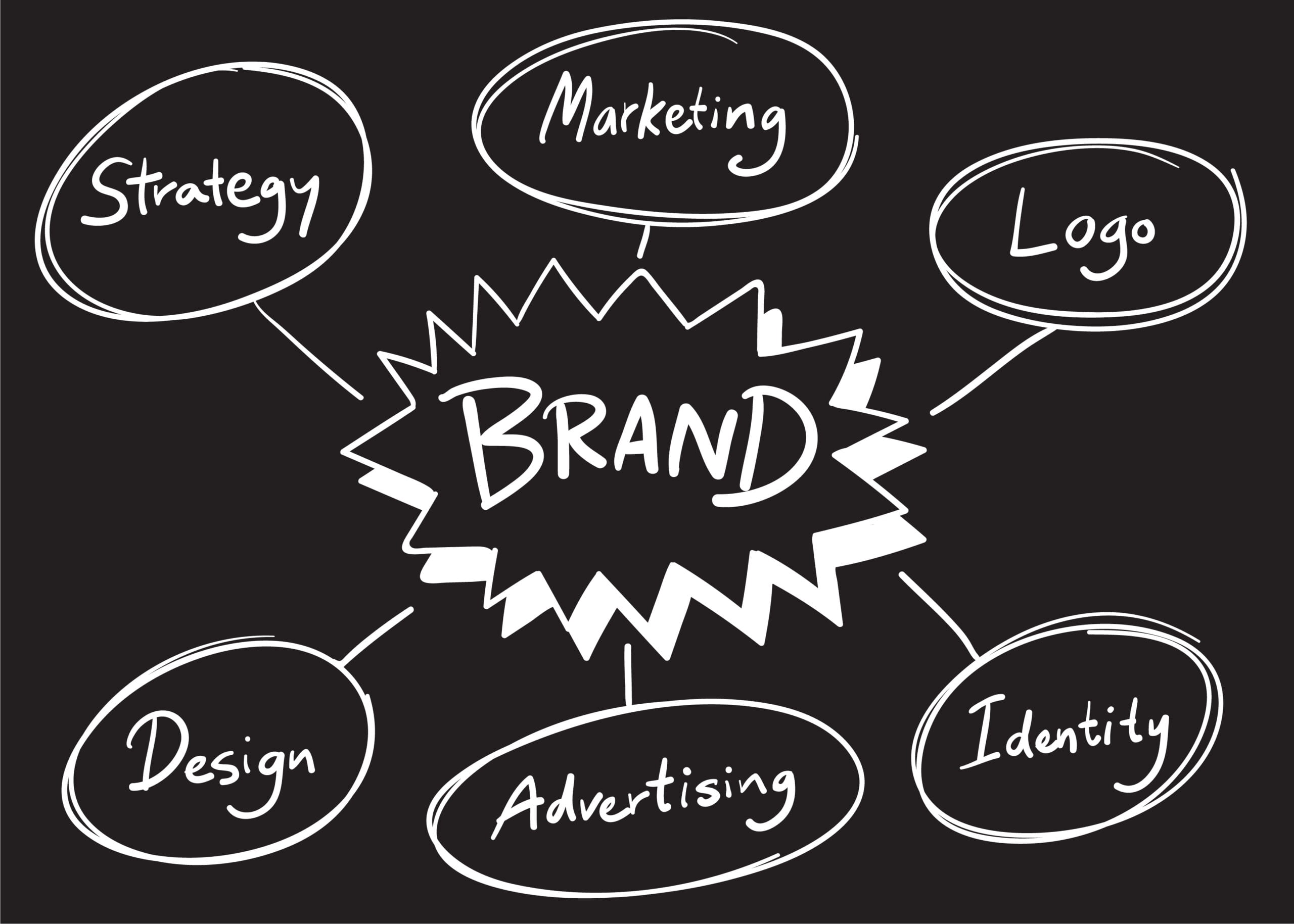 What If Your Brand Could Speak